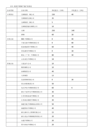 不锈钢板材基础知识