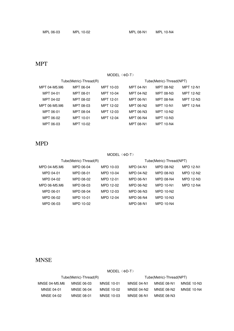 不锈钢气动接头标准型号_第3页