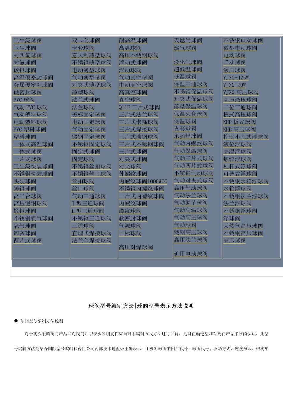 不锈钢浮球阀_第3页