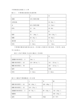 不锈钢清洗剂配方11种
