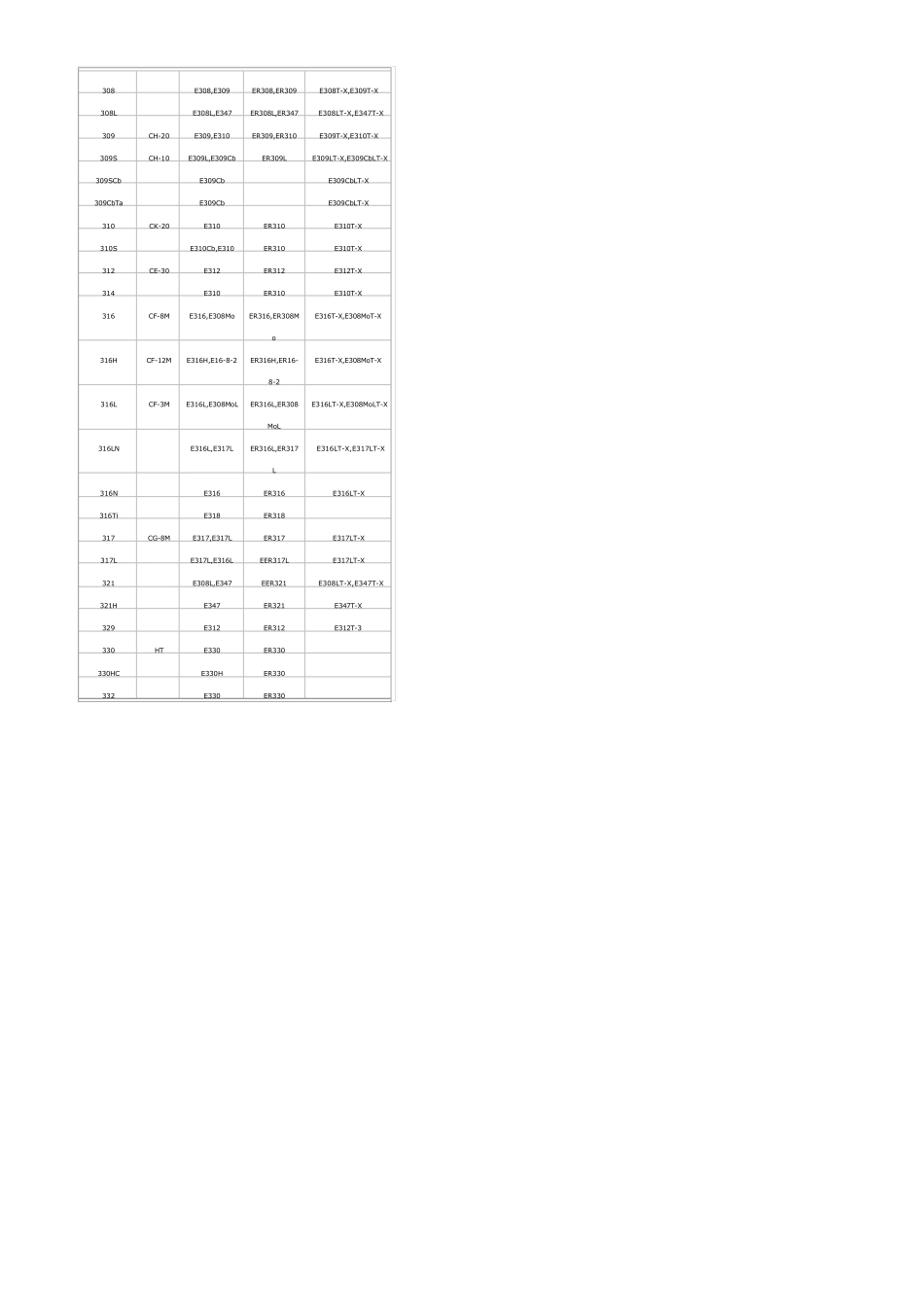 不锈钢焊材选用_第2页