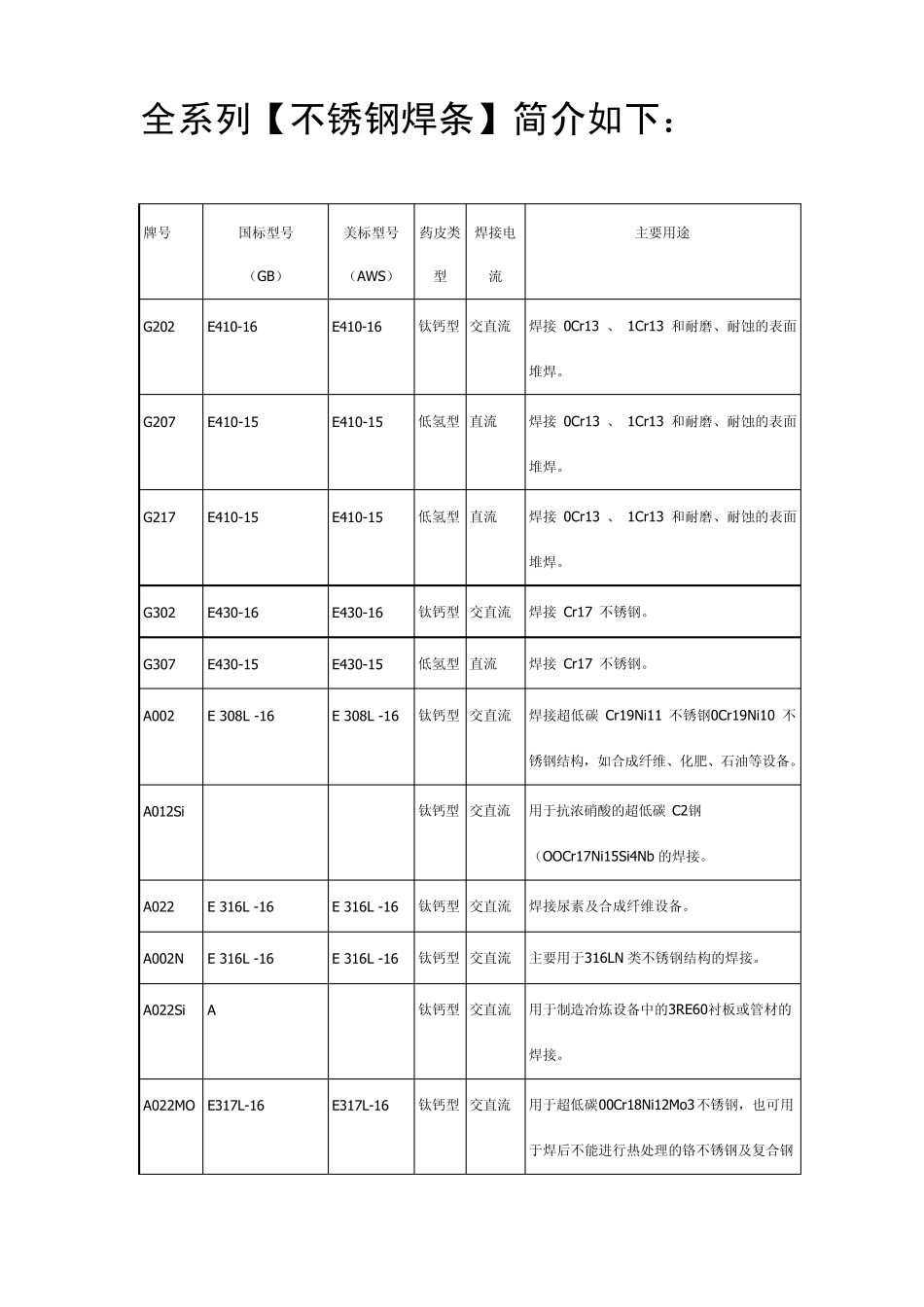 不锈钢焊条选用_第1页