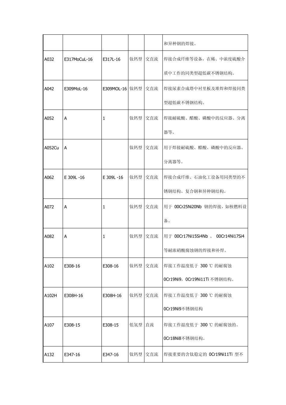 不锈钢焊条选用_第2页