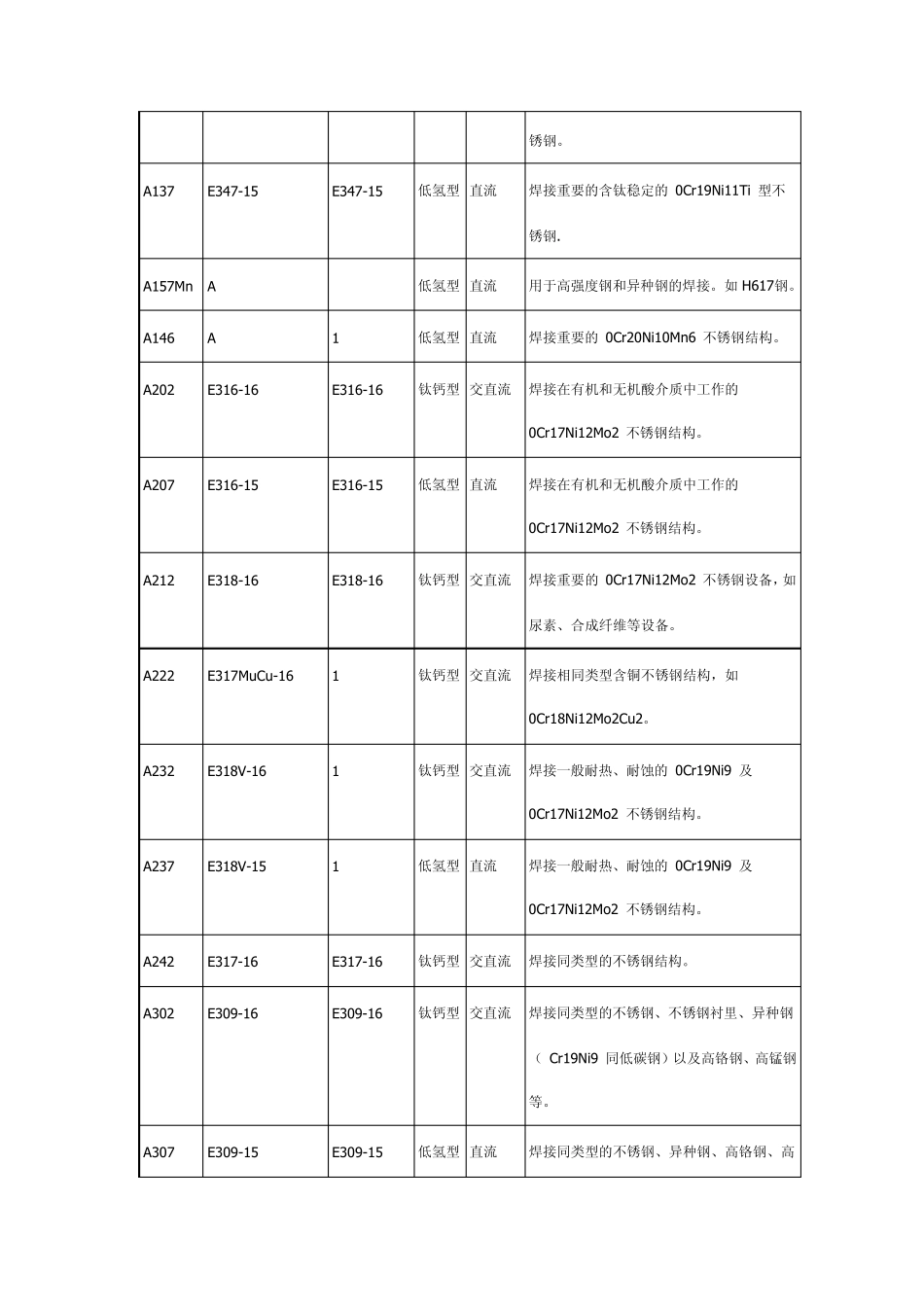 不锈钢焊条选用_第3页