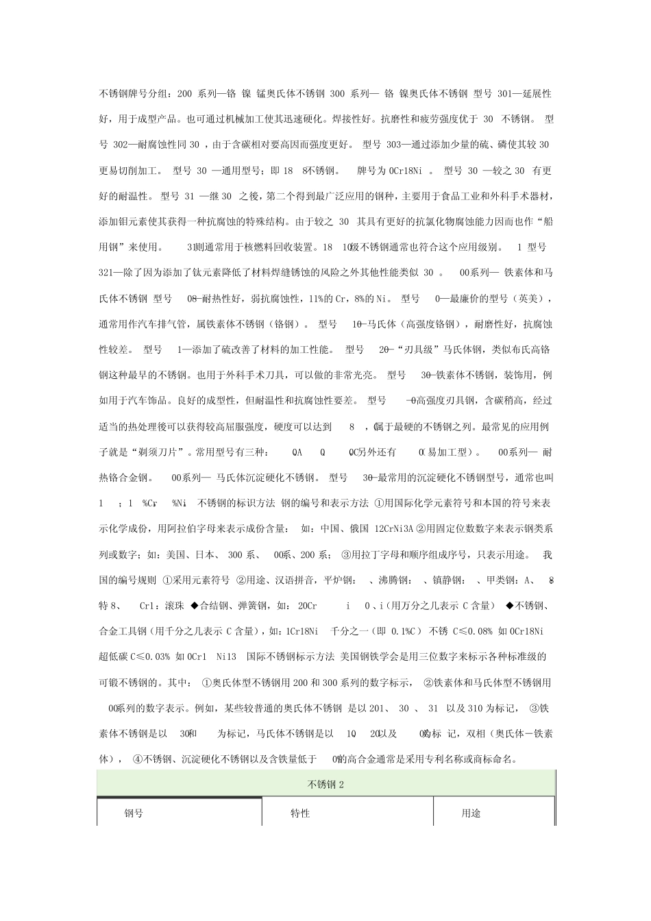 不锈钢牌号分类及对照表_第1页