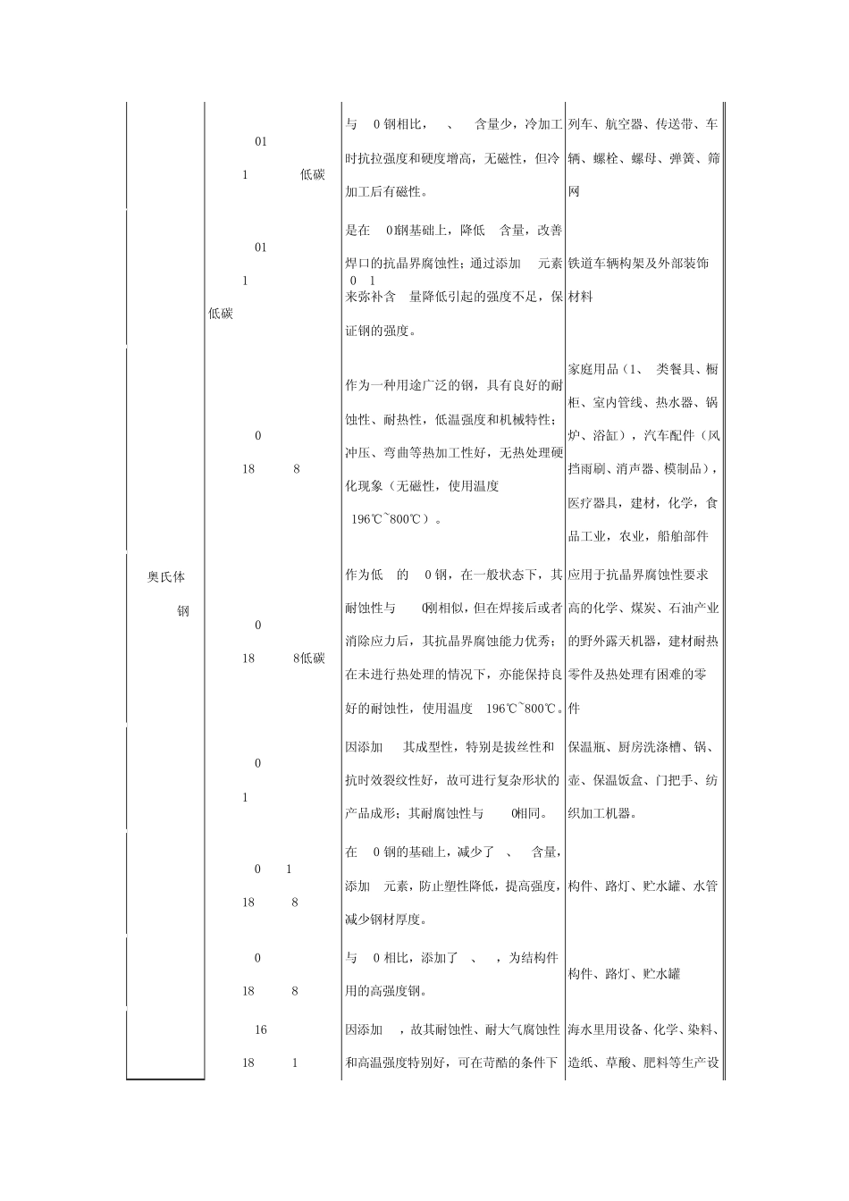不锈钢牌号分类及对照表_第2页