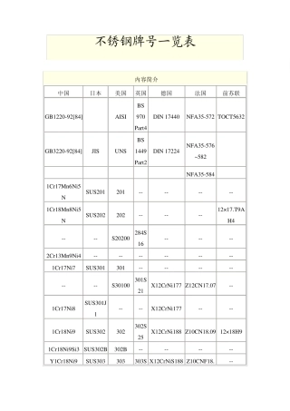 不锈钢牌号一览表