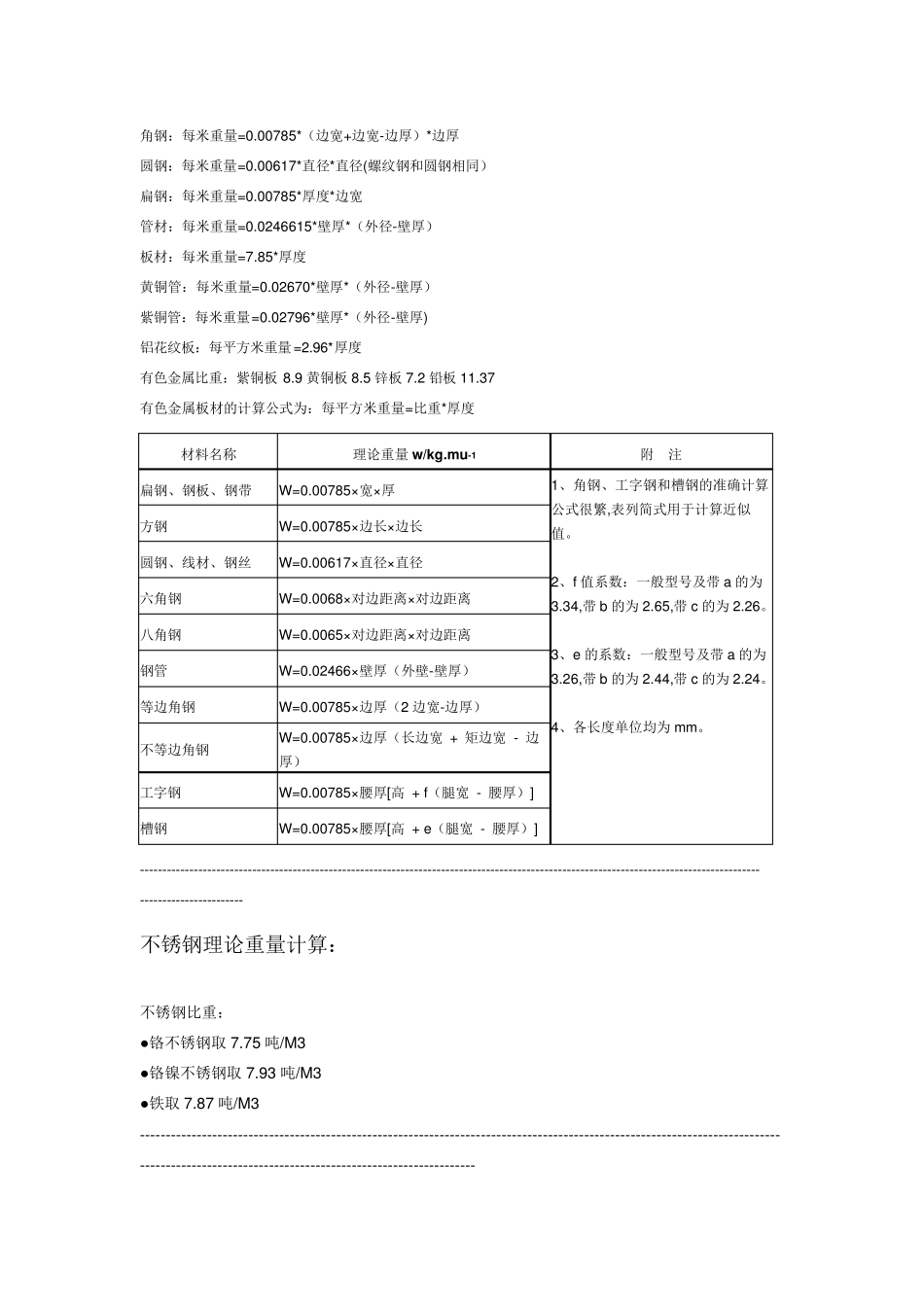 不锈钢理论重量计算公式_第1页