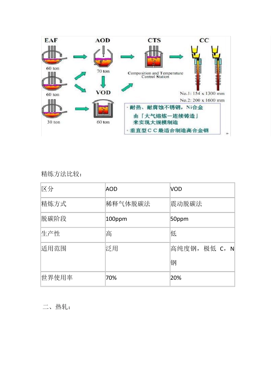 不锈钢生产技术工艺流程_第2页