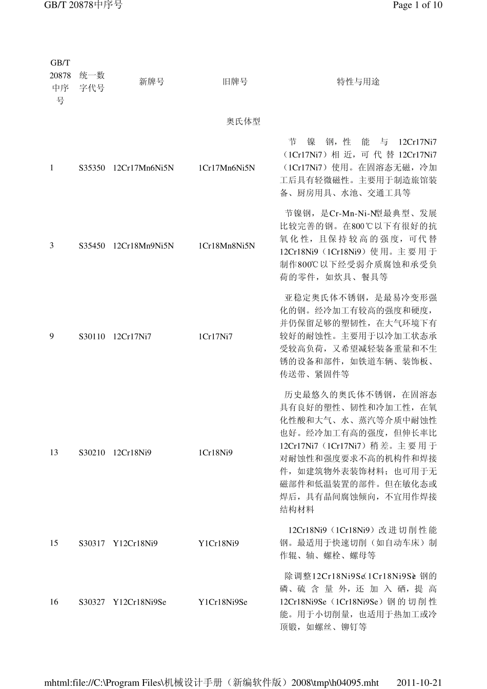 不锈钢的特性和用途_第1页