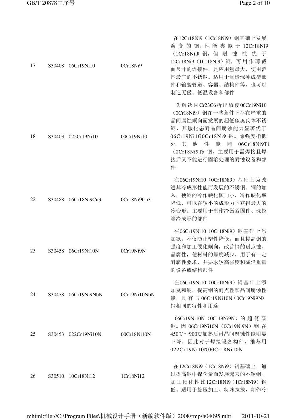 不锈钢的特性和用途_第2页