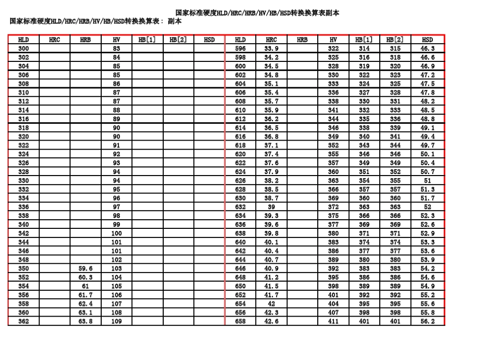 不锈钢硬度对照表_第1页