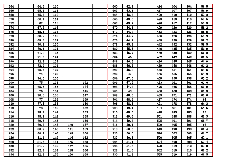 不锈钢硬度对照表_第2页