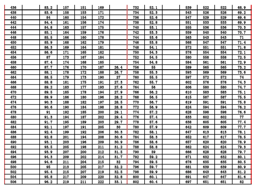 不锈钢硬度对照表_第3页