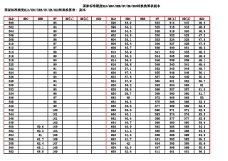 不锈钢硬度对照表