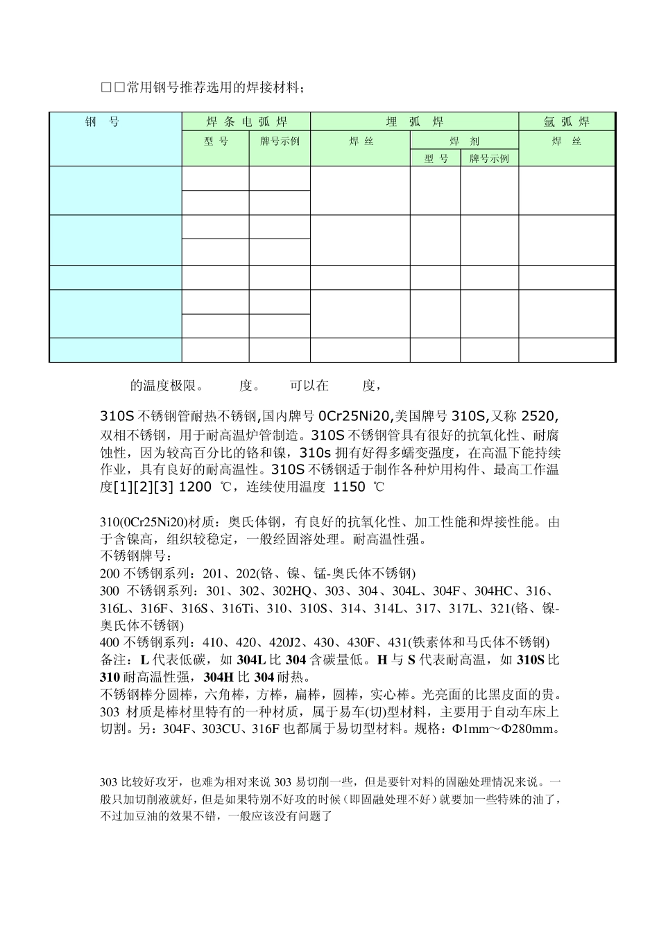 不锈钢种类及焊条选择_第3页