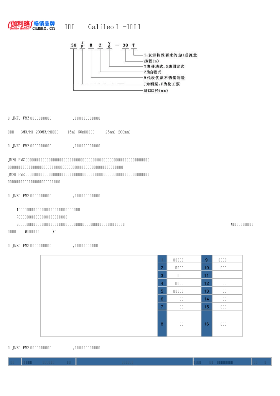 不锈钢移动式自吸泵型号及参数_第2页
