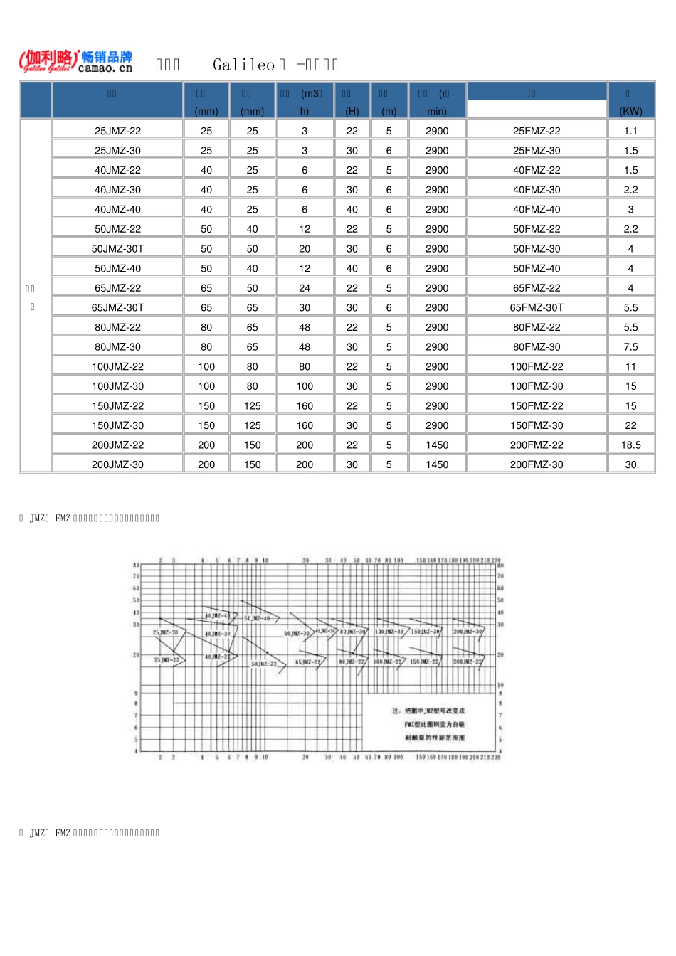 不锈钢移动式自吸泵型号及参数_第3页