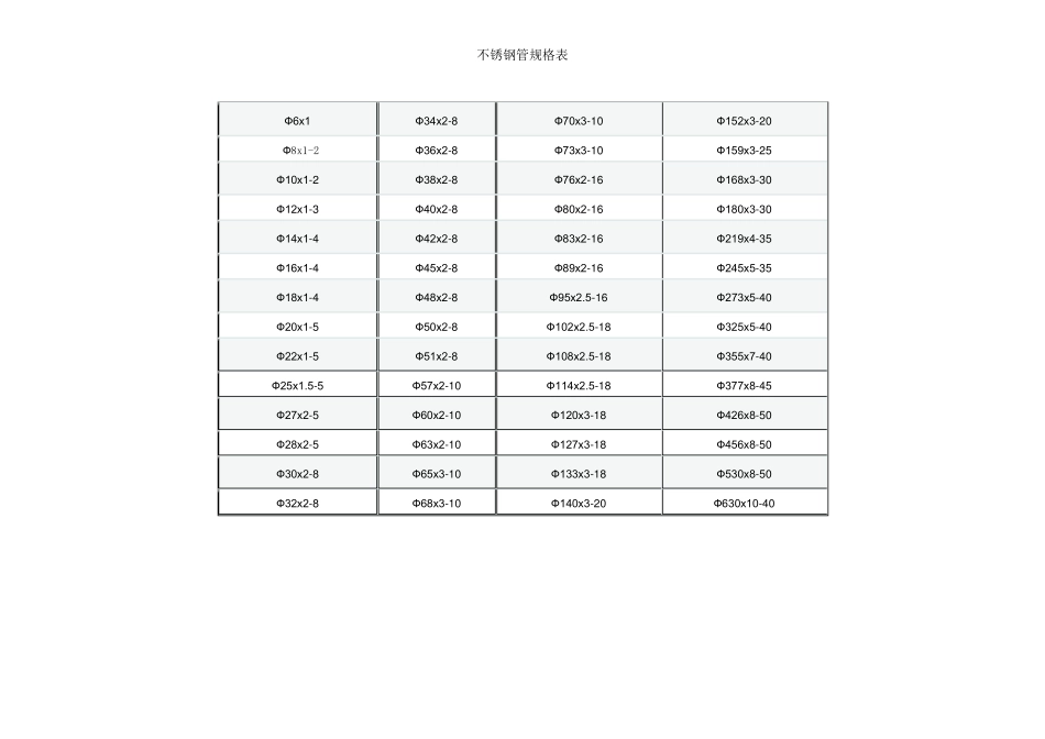 不锈钢管、H型钢、角钢规格表_第1页