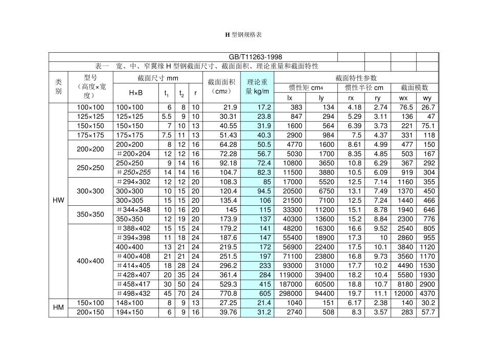 不锈钢管、H型钢、角钢规格表_第2页