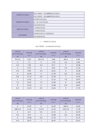 不锈钢管、焊接钢管、铸铁管单位重量表以及电焊条规格表