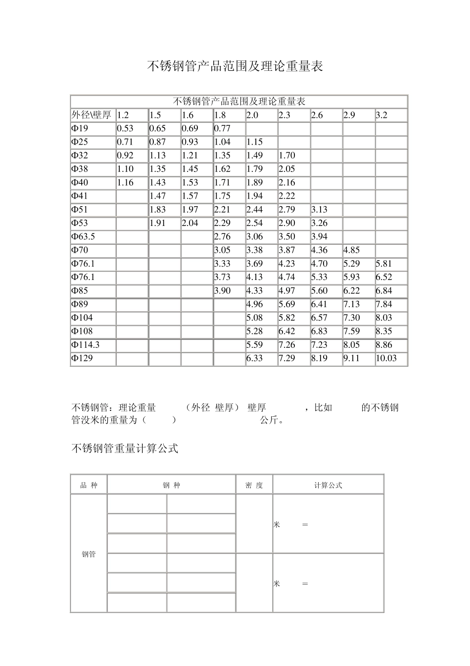不锈钢管产品范围及理论重量表_第1页