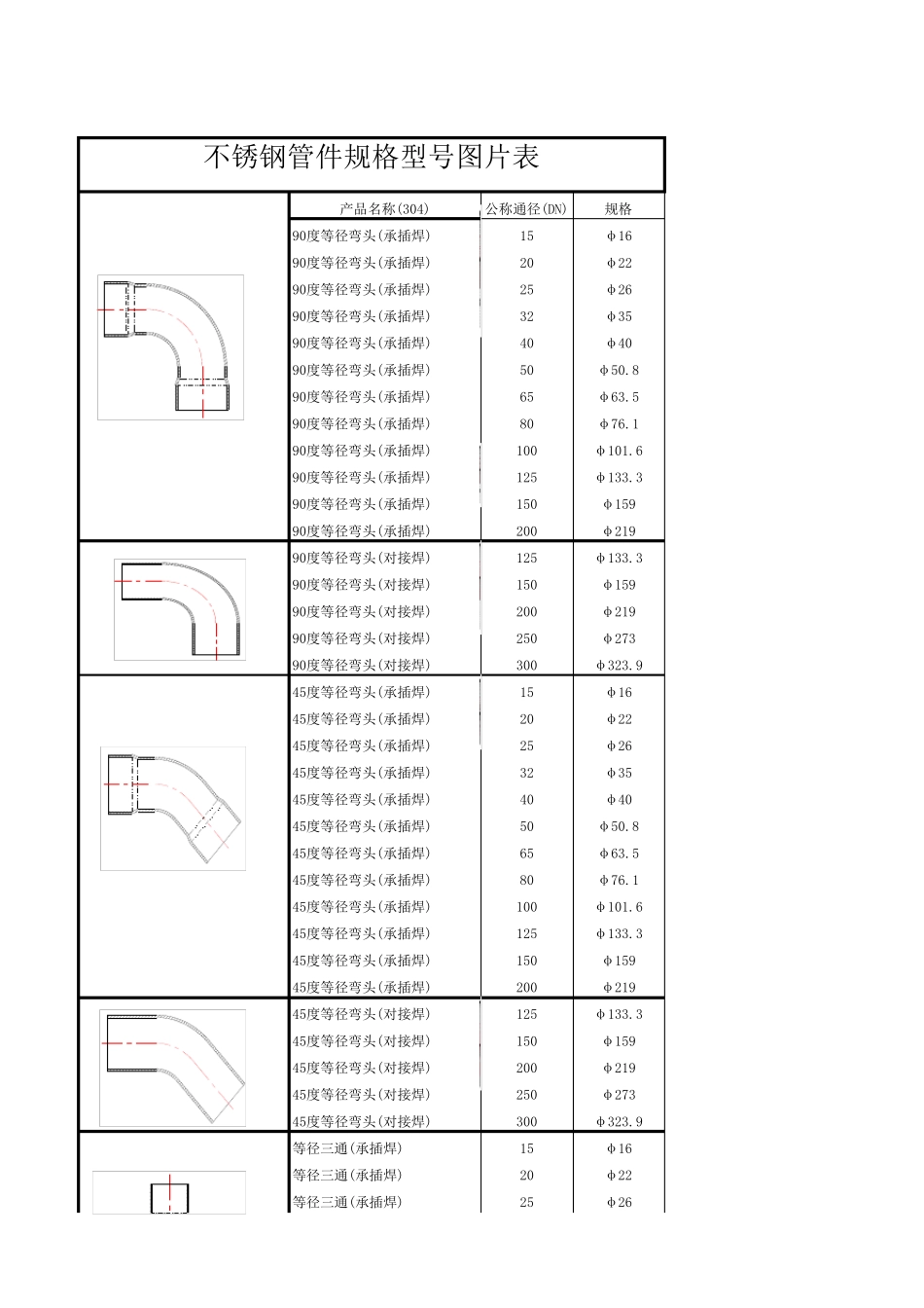 不锈钢管件规格型号图片表_第1页