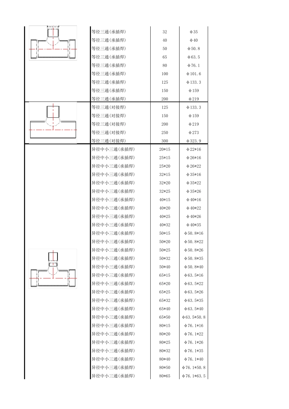 不锈钢管件规格型号图片表_第2页