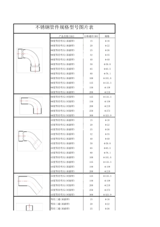 不锈钢管件规格型号图片表