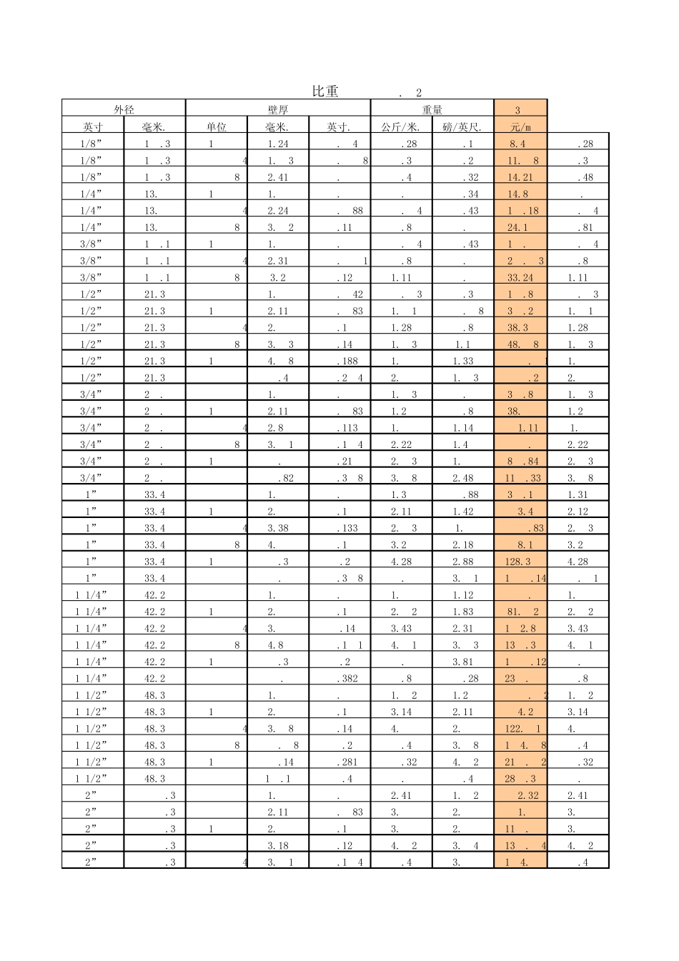 不锈钢管价格表_第1页
