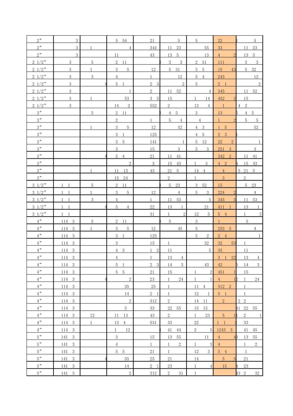 不锈钢管价格表_第2页