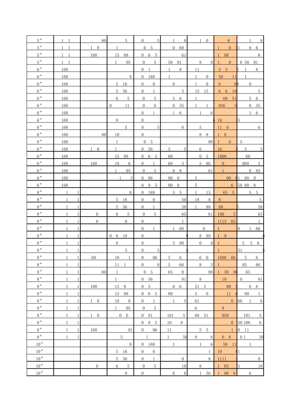 不锈钢管价格表_第3页