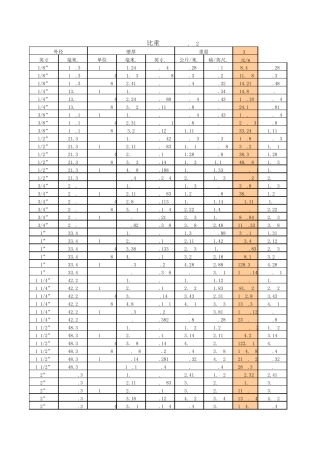 不锈钢管价格表