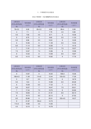 不锈钢管单位重量表
