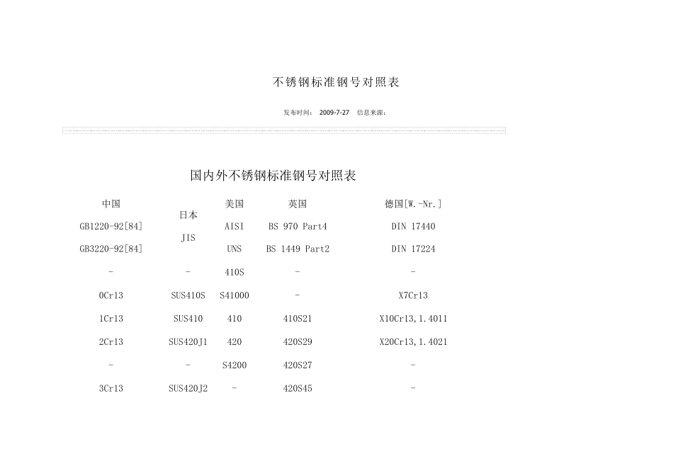 不锈钢管各国执行标准_第3页