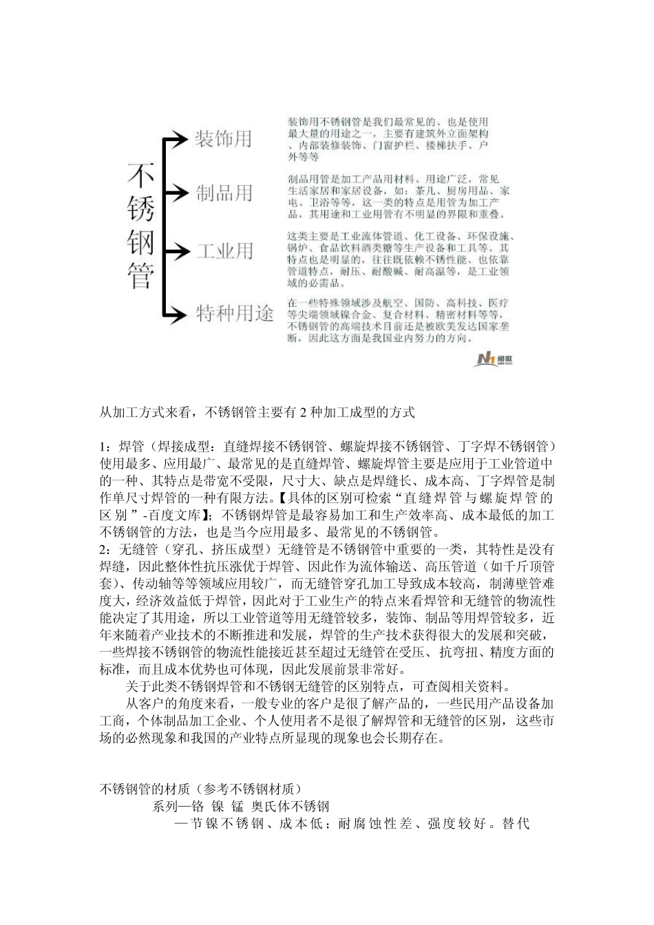 不锈钢管的分类_第2页