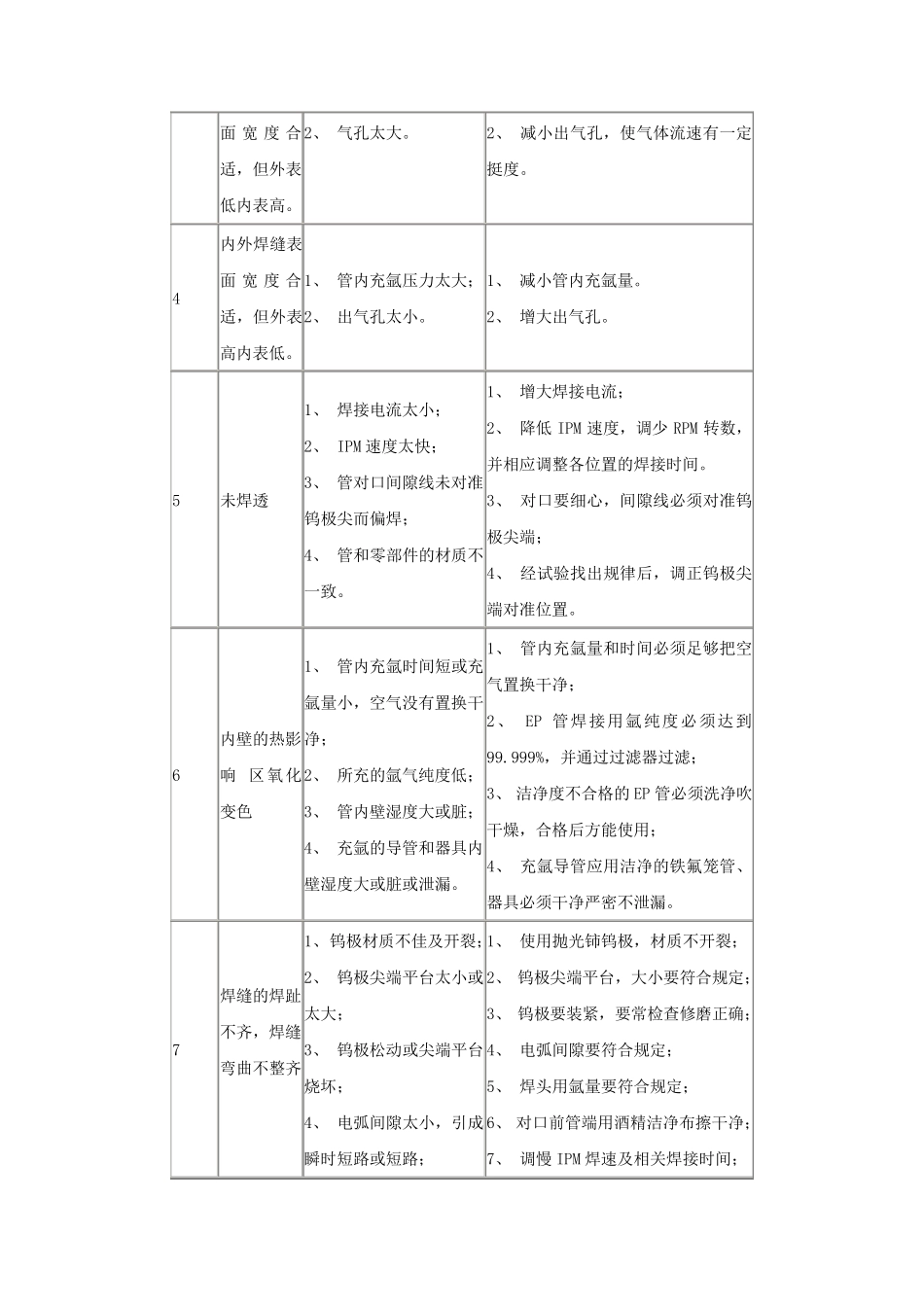不锈钢管道(EP管)施工工艺_第2页