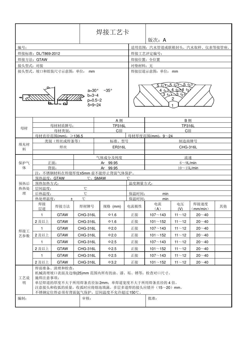 不锈钢管道及板件焊接工艺卡_第2页