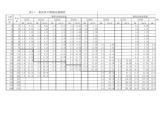 不锈钢管道壁厚对照表