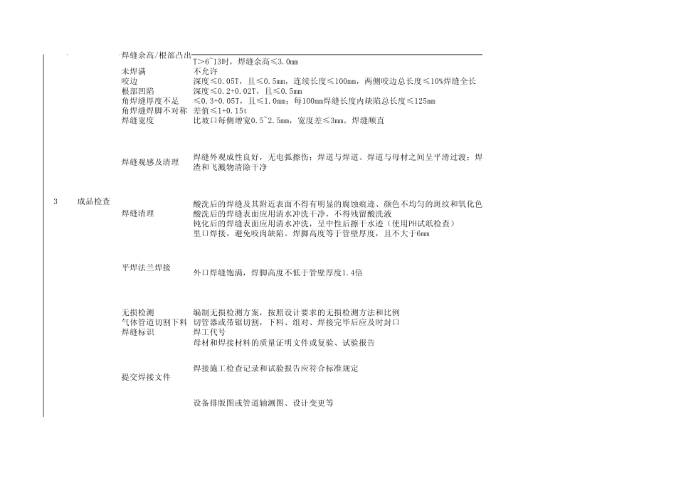 不锈钢管道氩弧焊接施工质量标准_第2页