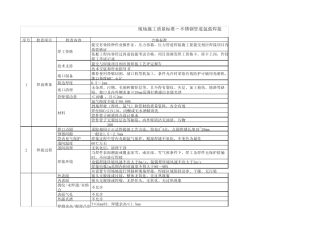 不锈钢管道氩弧焊接施工质量标准