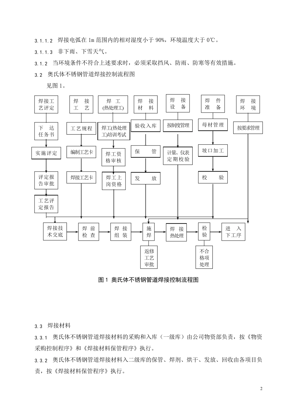 不锈钢管道焊接工艺规程_第2页