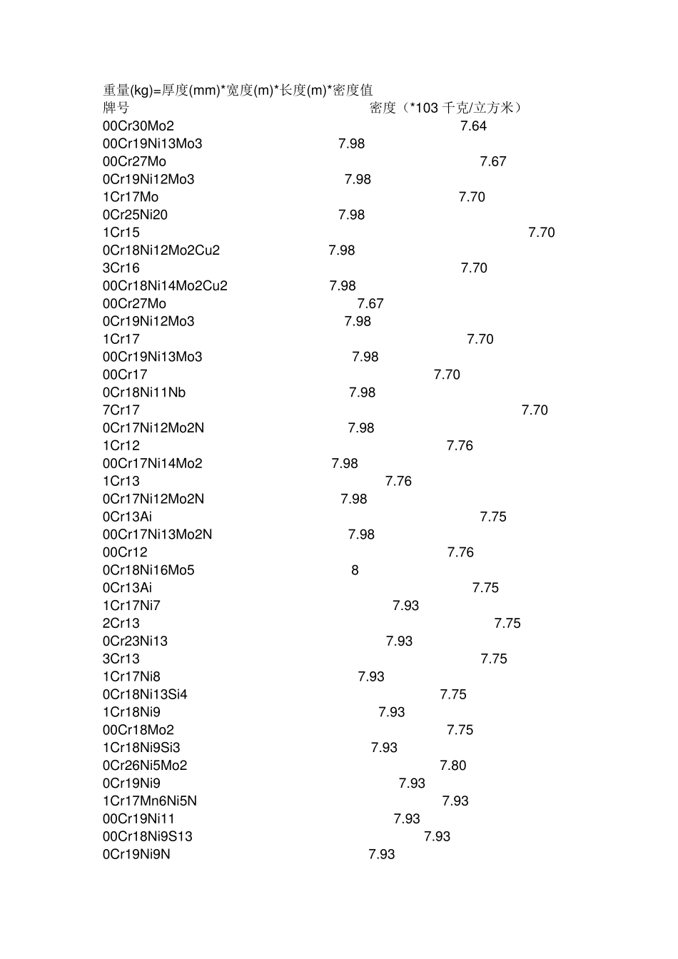 不锈钢系数(密度)_第1页
