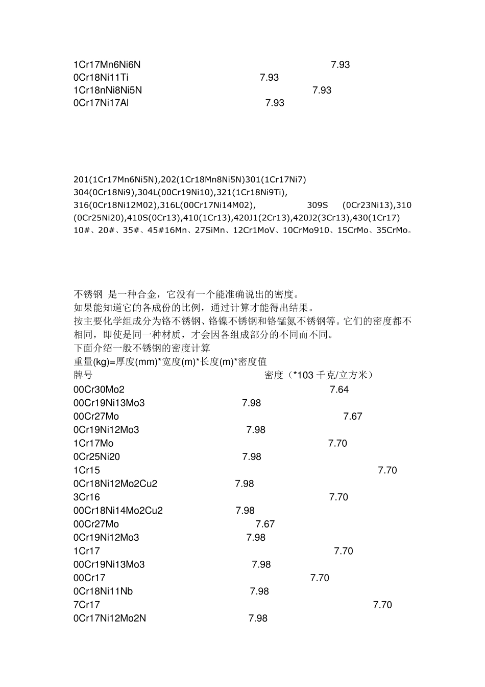 不锈钢系数(密度)_第2页