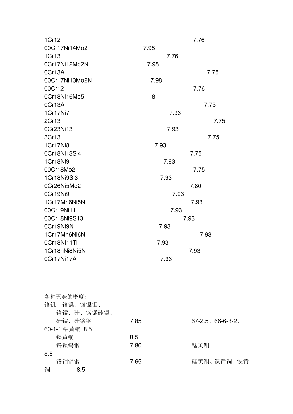 不锈钢系数(密度)_第3页
