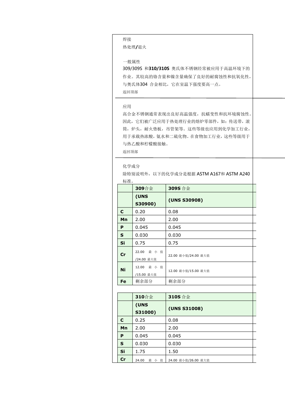 不锈钢系数表_第2页