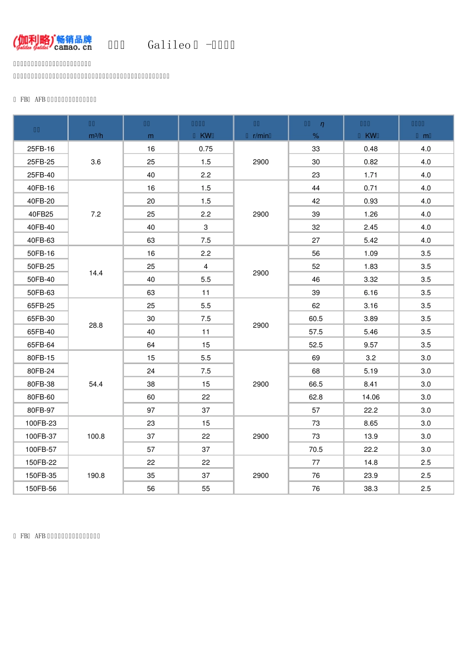 不锈钢耐腐蚀泵型号及参数_第3页
