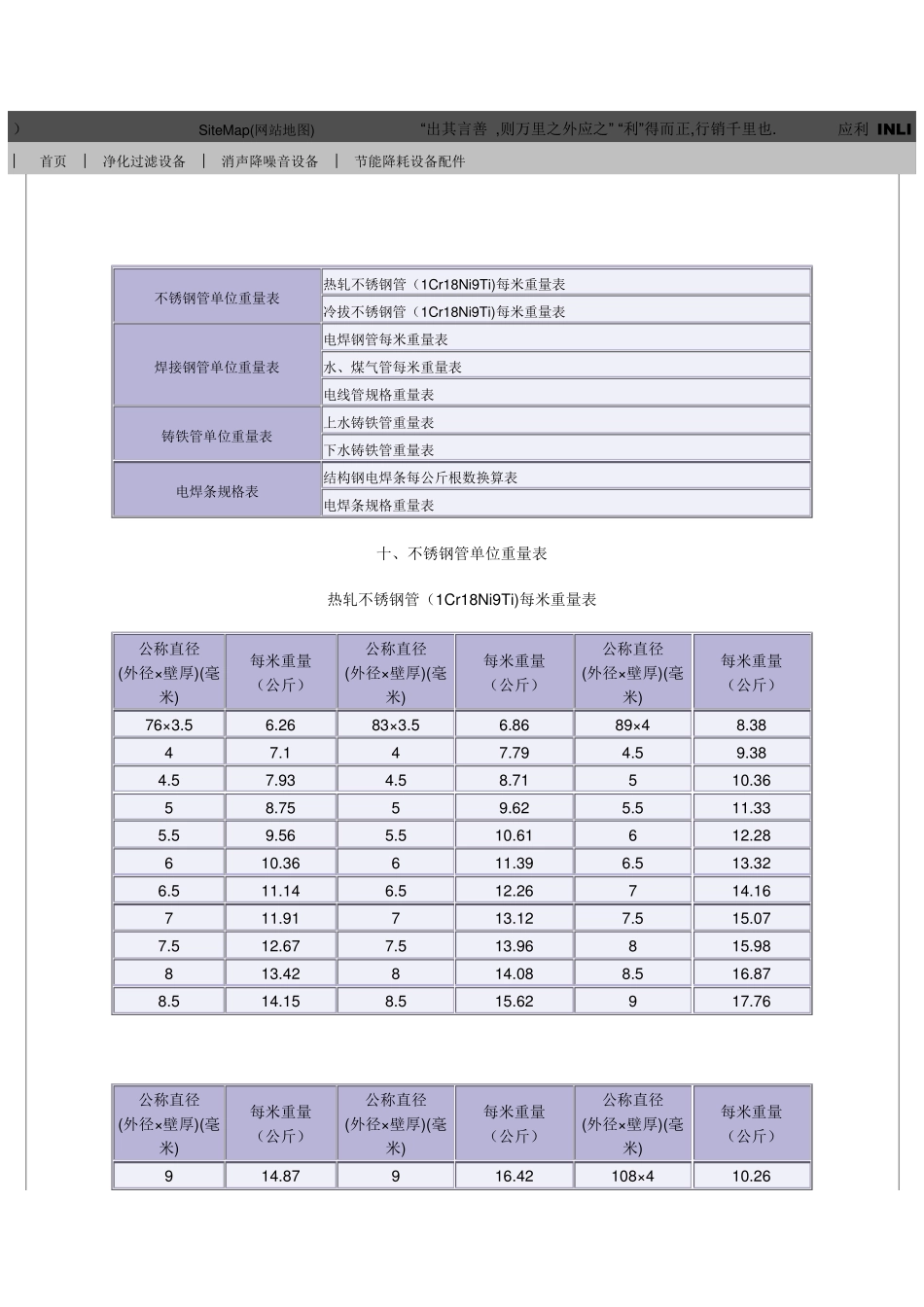 不锈钢钢管重量表_第1页