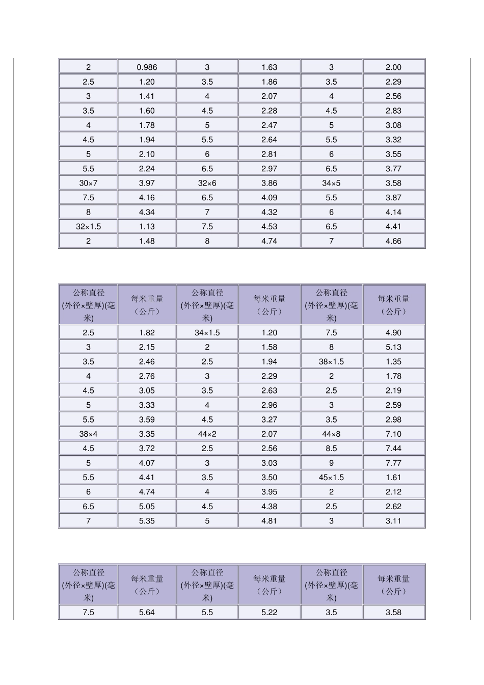 不锈钢钢管重量表_第3页