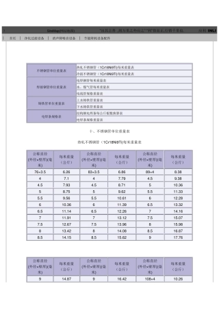 不锈钢钢管重量表